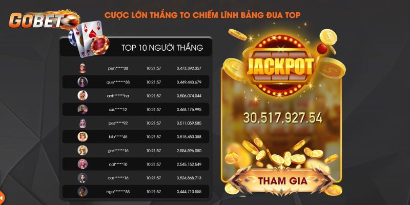 Cam kết của Gobet